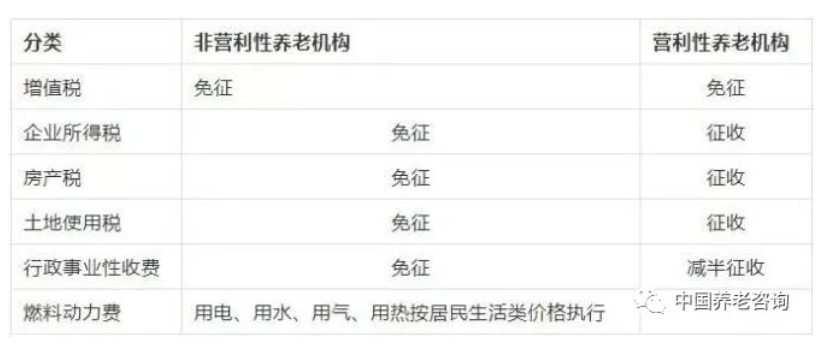 養(yǎng)老機(jī)構(gòu)（營(yíng)與非營(yíng)）的稅收優(yōu)惠政策有哪些？應(yīng)該怎樣申報(bào)？ 一文讀懂(圖1)