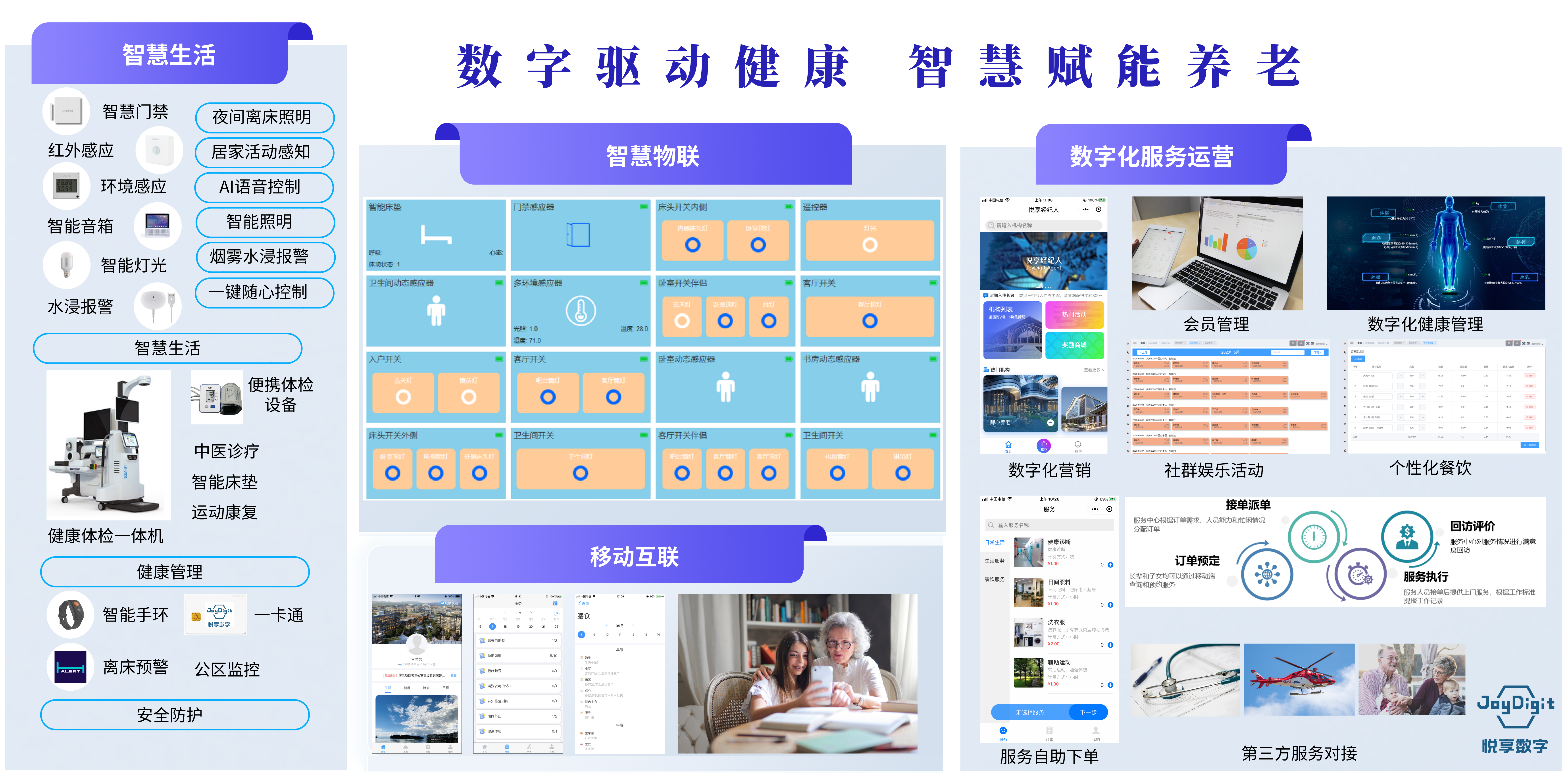 悅享數(shù)字:為養(yǎng)老行業(yè)插上數(shù)字化的翅膀(圖2) 悅享數(shù)字:為養(yǎng)老行業(yè)插上數(shù)字化的翅膀(圖2)