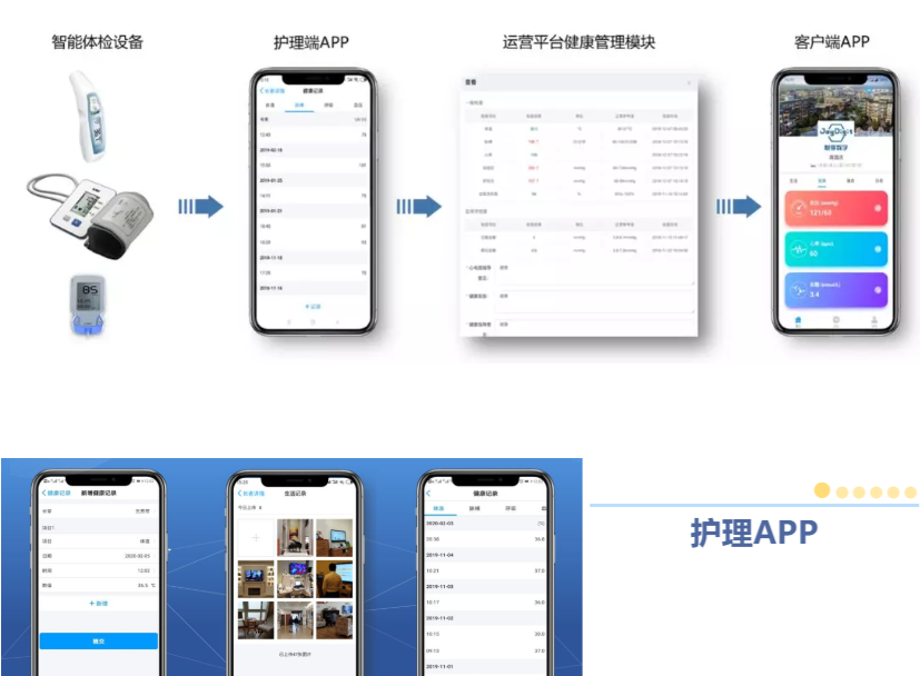 悅享數(shù)字緊急推出新方案！幫助老人家屬實現(xiàn)遠程探望(圖1)