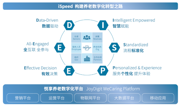 知名養(yǎng)老運(yùn)營(yíng)商如何在疫情中“逆勢(shì)上揚(yáng)”(圖4) 知名養(yǎng)老運(yùn)營(yíng)商如何在疫情中“逆勢(shì)上揚(yáng)”(圖4)