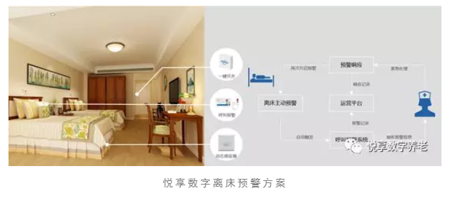 養(yǎng)老院服務(wù)質(zhì)量建設(shè)：“心動(dòng)”？不如“行動(dòng)”(圖5)