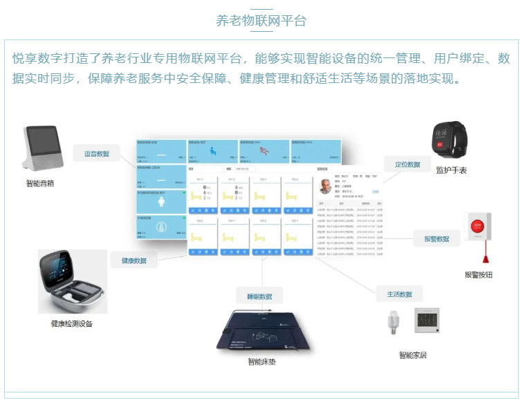 喜大普奔！悅享數(shù)字“數(shù)字化養(yǎng)老解決方案”入選三部委《智慧健康養(yǎng)老產(chǎn)品及服務(wù)推廣目錄（2020年版）》(圖3)