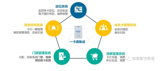 老年“健康碼”將整合，實現(xiàn)“一卡通”總共分幾步？(圖3)