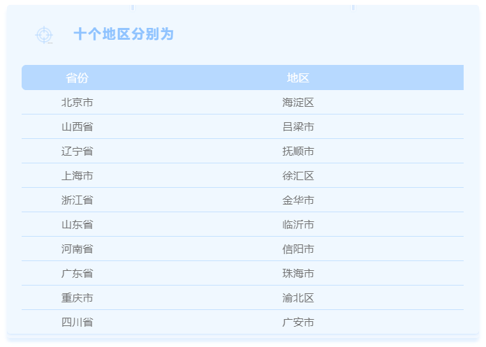 年終總結(jié):第五批居家和社區(qū)養(yǎng)老服務(wù)改革試點驗收(圖1) 年終總結(jié):第五批居家和社區(qū)養(yǎng)老服務(wù)改革試點驗收(圖1)