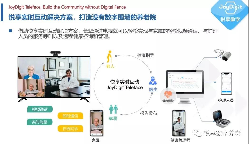 [悅享兩會(huì)]解讀李彥宏、雷軍的兩會(huì)養(yǎng)老提案(圖6)