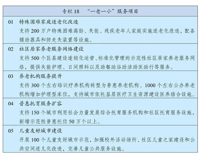 十四五規(guī)劃和2035年遠景目標發(fā)布，速看未來康養(yǎng)產(chǎn)業(yè)如何發(fā)展！(圖3)