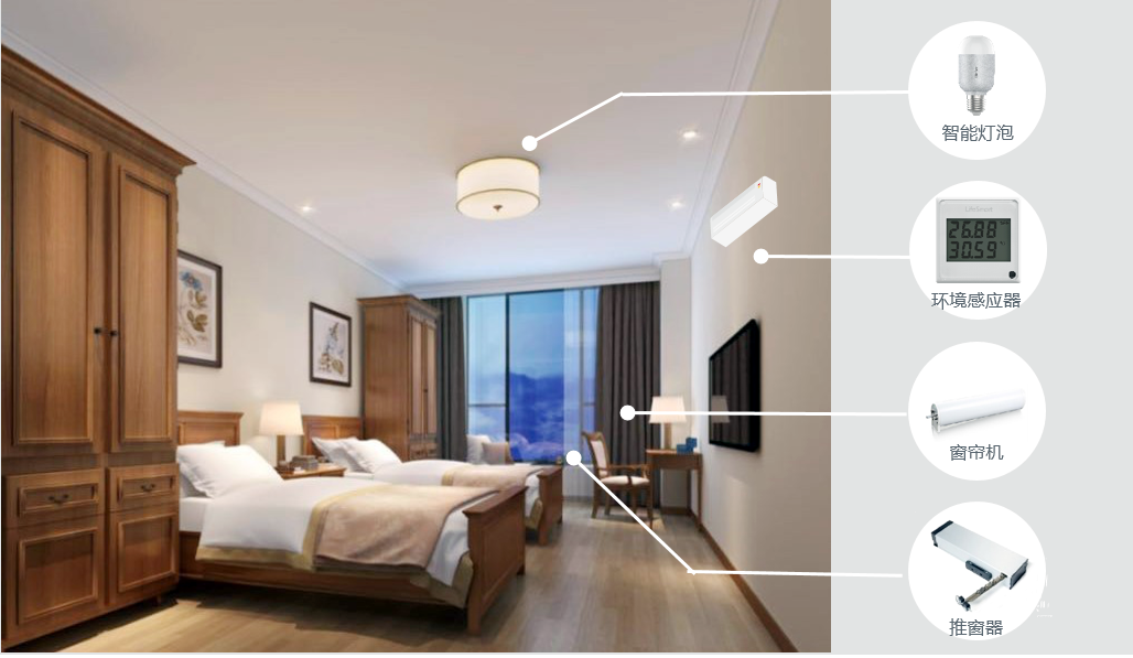 智慧養(yǎng)老:養(yǎng)老數(shù)字化轉(zhuǎn)型的探索與實踐(圖1) 智慧養(yǎng)老:養(yǎng)老數(shù)字化轉(zhuǎn)型的探索與實踐(圖1)