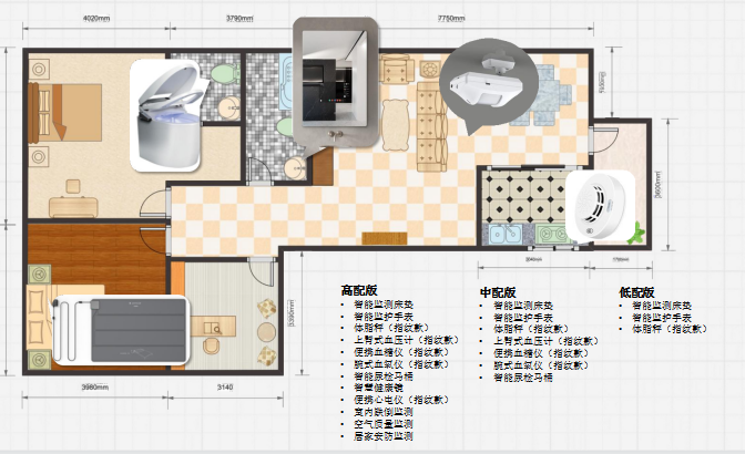 那些看起來很美的“智慧養(yǎng)老”下的困境思考！(圖4)