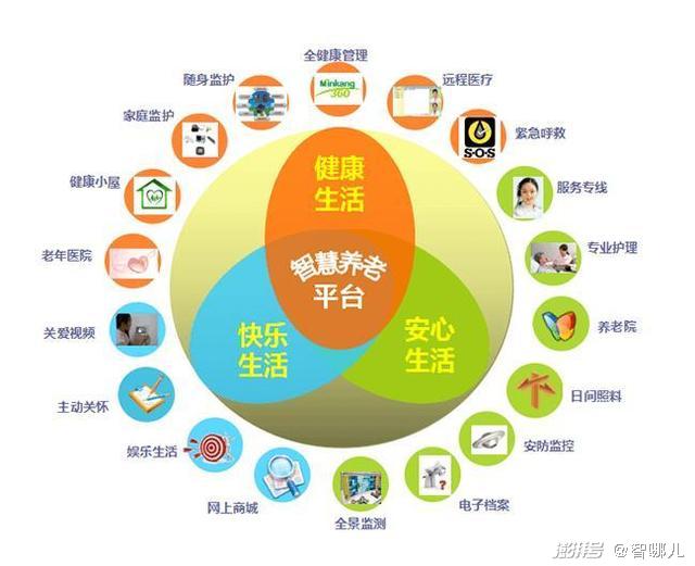 智慧養(yǎng)老怎么“養(yǎng)”？不要讓科技成為老年群體的束縛(圖3)