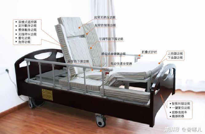 智慧養(yǎng)老怎么“養(yǎng)”？不要讓科技成為老年群體的束縛(圖5)