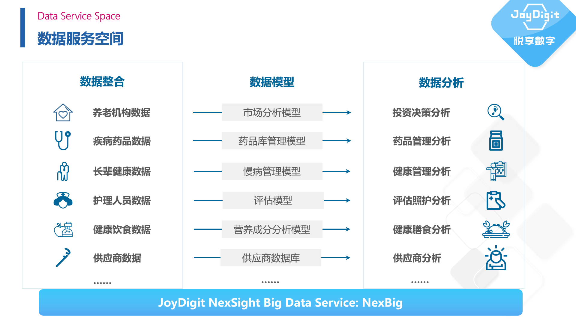 擁抱數字經濟時代——康養(yǎng)項目數字化運營實踐(圖6) 擁抱數字經濟時代——康養(yǎng)項目數字化運營實踐(圖6)
