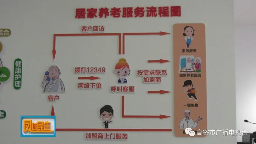 高密，大數(shù)據(jù)平臺(tái)賦能“智慧養(yǎng)老”(圖1)