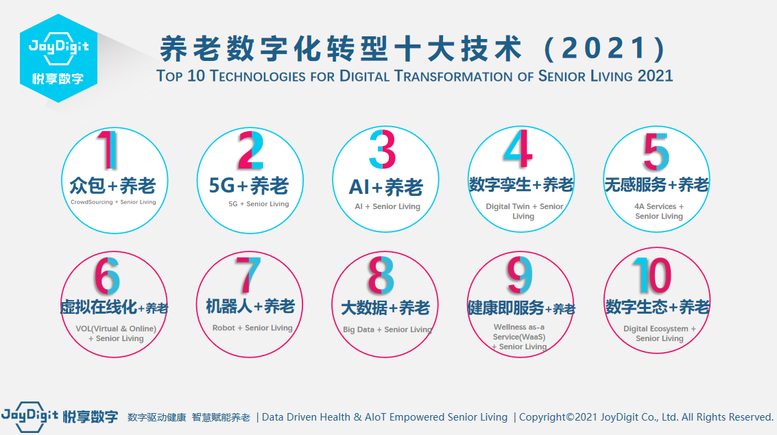 悅享數(shù)字授課山東省養(yǎng)老服務(wù)信息化應(yīng)用示范培訓(xùn)班(圖3) 悅享數(shù)字授課山東省養(yǎng)老服務(wù)信息化應(yīng)用示范培訓(xùn)班(圖3)