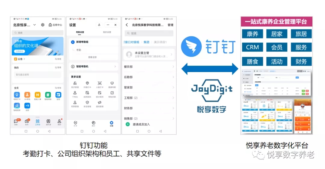 對接釘釘，持續(xù)打造養(yǎng)老數(shù)字化生態(tài)圈(圖2)
